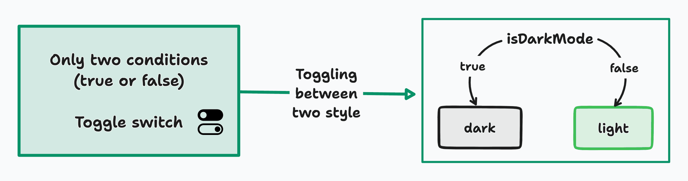 toggle concept